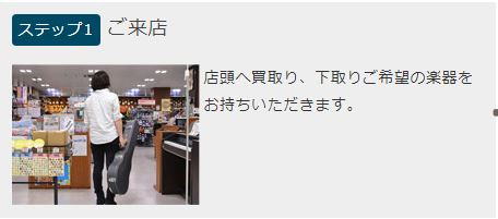買取の流れ_1