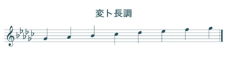 ひみつはこの…変ト長調ッ！！