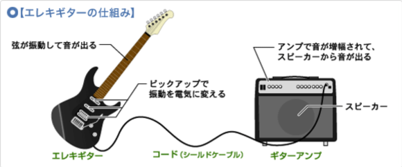 【エレキギター初心者必見！！】ギターの種類で音が変わる！？ギターの選び方講座！！