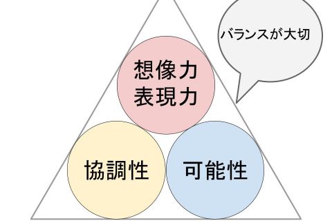 [!!「子供に何か習い事をさせたいけれど何が良いのかな？」!!]]]と、お悩みの親御様も多いのではないでしょうか。]]年少期という限られた時間で、どの習い事をさせるのが子供の為になるのか、とても大切な選択ですよね。]]こちらの記事では]][!!「子供が音楽を習う良さ」!!]を伝えていきますので、どう […]