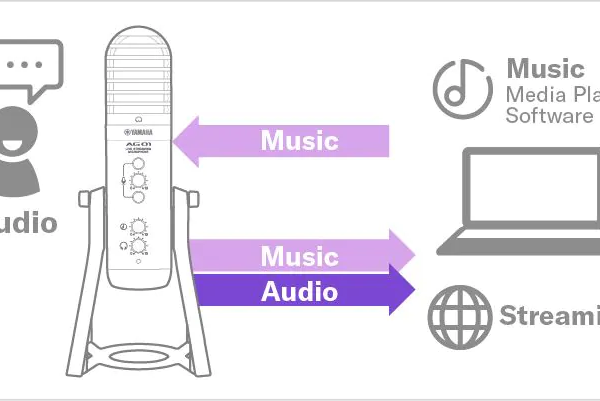 Loopback機能