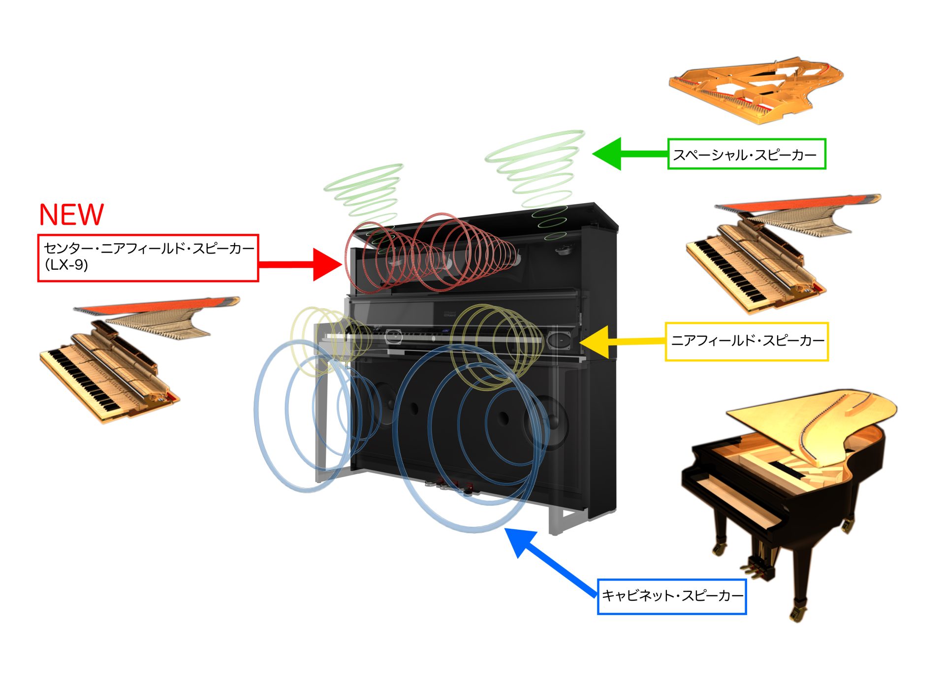 グランドピアノの響きと音場を再現するサウンド・システム「ピアノ・リアリティ・プロジェクション」
