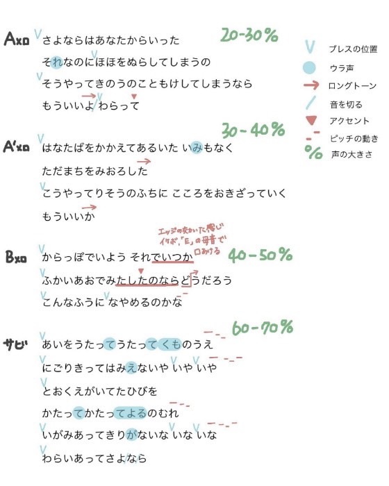 音楽教室】歌が上達する！曲の聴き方、歌詞カードの作り方！｜島村楽器 ...