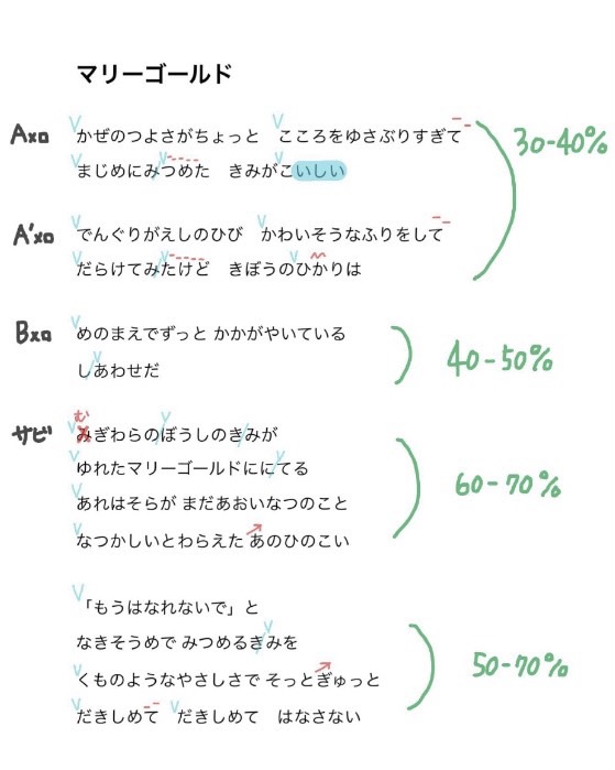 音楽教室】歌が上達する！曲の聴き方、歌詞カードの作り方！｜島村楽器 ...