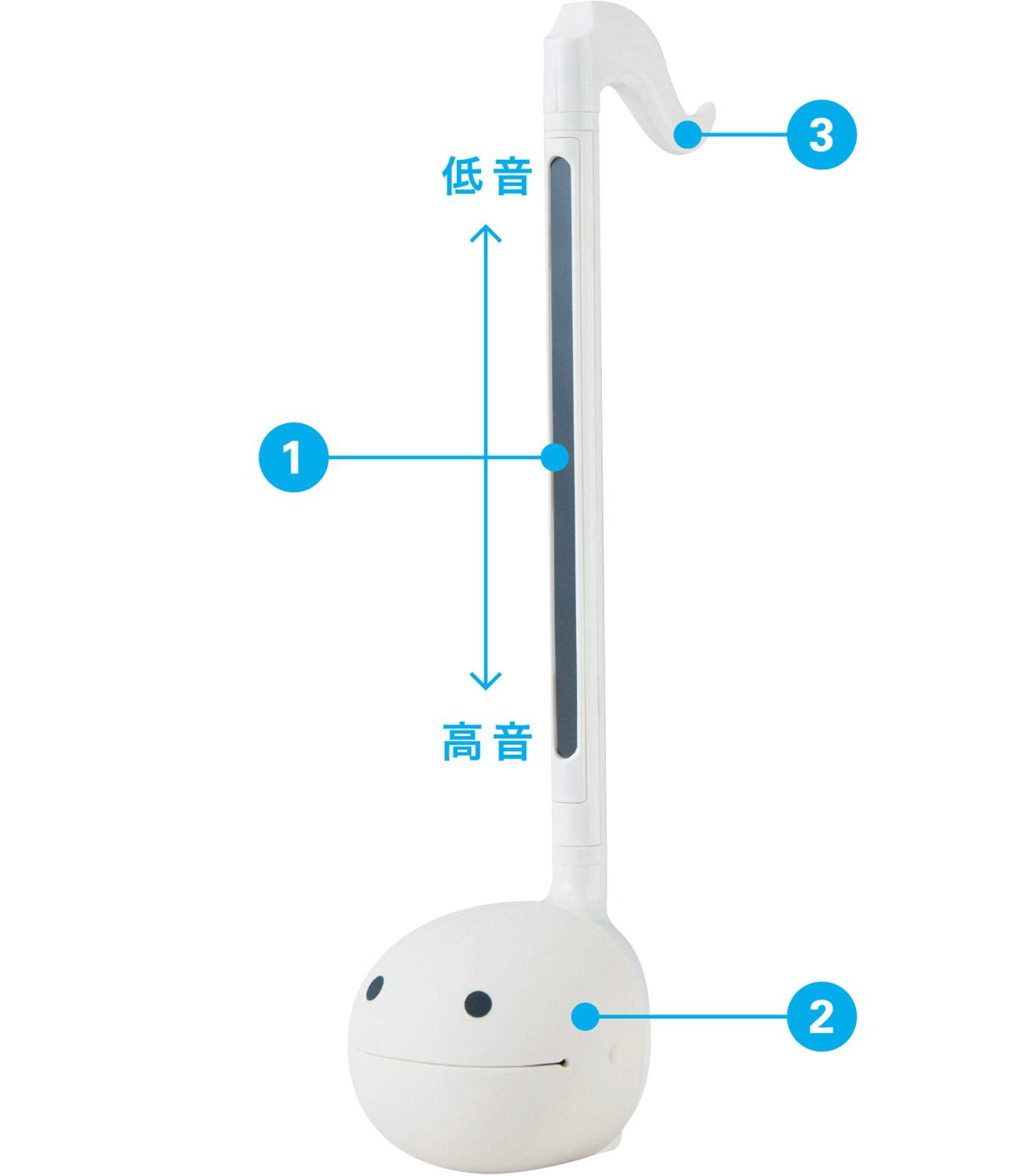 各部の名称