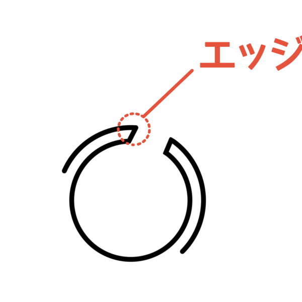 横から見たエッジ