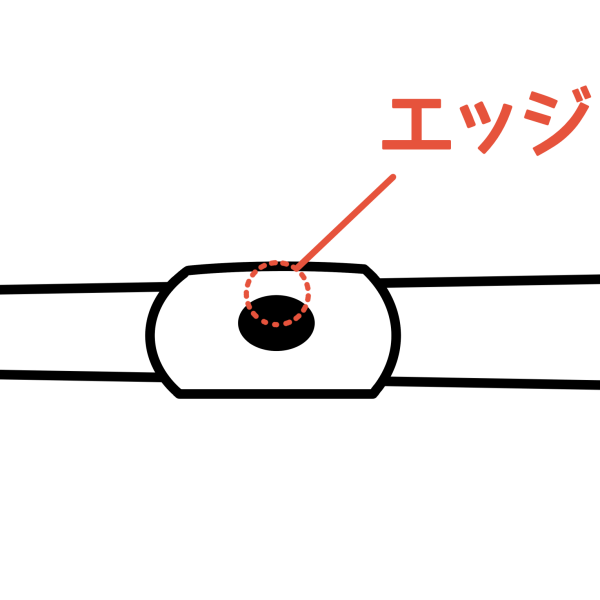 真上から見たエッジ