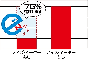 これでマンションでも気兼ねなく使える！電子ドラムの防音対策！