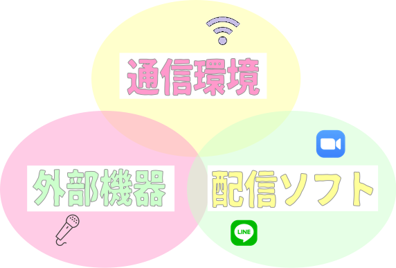 オンラインレッスンを始める前に知っておきたい3つのポイント