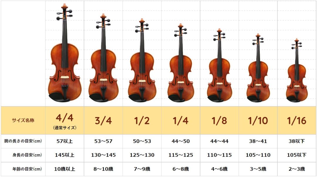 SUZUKI 分数バイオリン 1/10サイズ NO200-