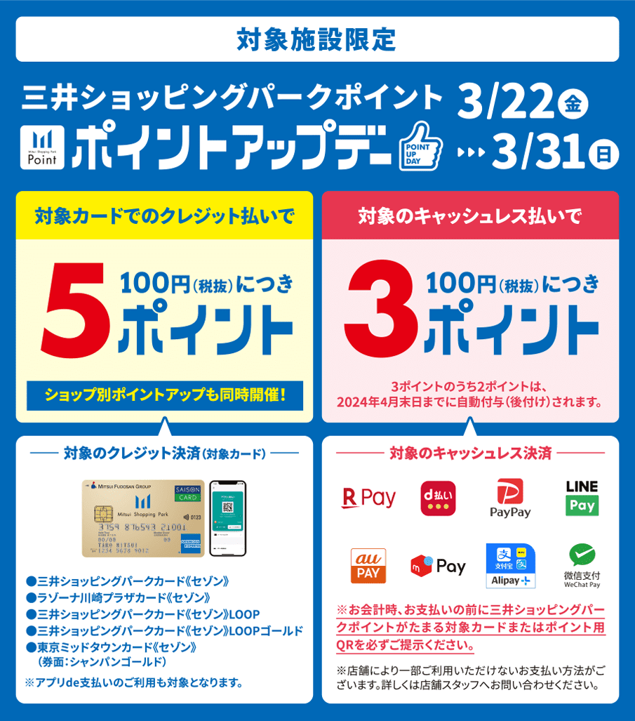 キャンペーン詳細 ①対象のクレジットカード支払いで100円につき5ポイント 三井ショッピングパークららぽーと門真では、三井ショッピングパークカード《セゾン》をはじめとした対象カード支払いで、通常100円(税抜)につき2ポイントのところ、期間中は100円(税抜)につき5ポイントとなります。 ②対象のキ […]