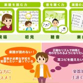 【音楽教室】楽譜が読めない方必見！ソルフェージュってなぁに？