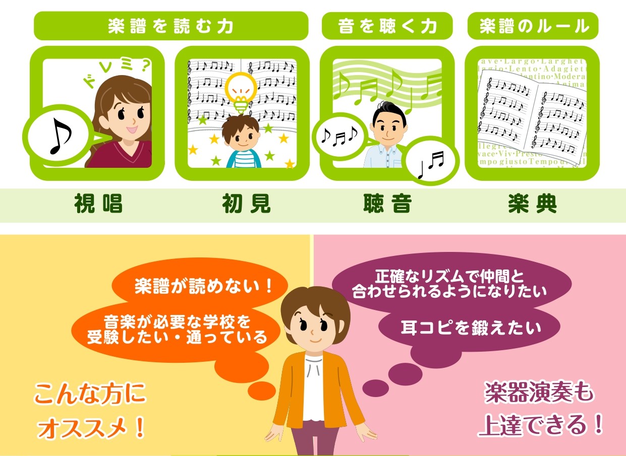 ららぽーと門真店にはソルフェージュのレッスンがあります！ 音楽をするみなさまに役立つレッスンなのですが・・・そもそも、ソルフェージュって何？？？ CONTENTSソルフェージュのレッスンとは？どんな人にオススメ？門真店のソルフェージュ教室ソルフェージュのレッスンとは？ ソルフェージュとは、楽譜の理解 […]