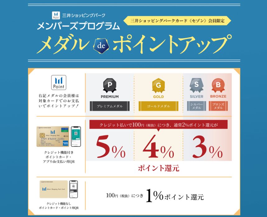楽器のご購入を検討されている皆さまにお知らせです。 下記期間におきまして、三井ショッピングパークポイント会員様を対象のポイントアップを開催いたします。ポイント還元率がいつもよりお得な期間となりますので、ぜひご検討くださいませ。 CONTENTSポイントアップキャンペーン実際どれくらいお得になるの？当 [&hellip;]