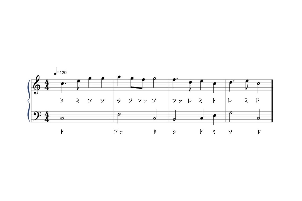 【入門・初級】音名が書いているタイプ