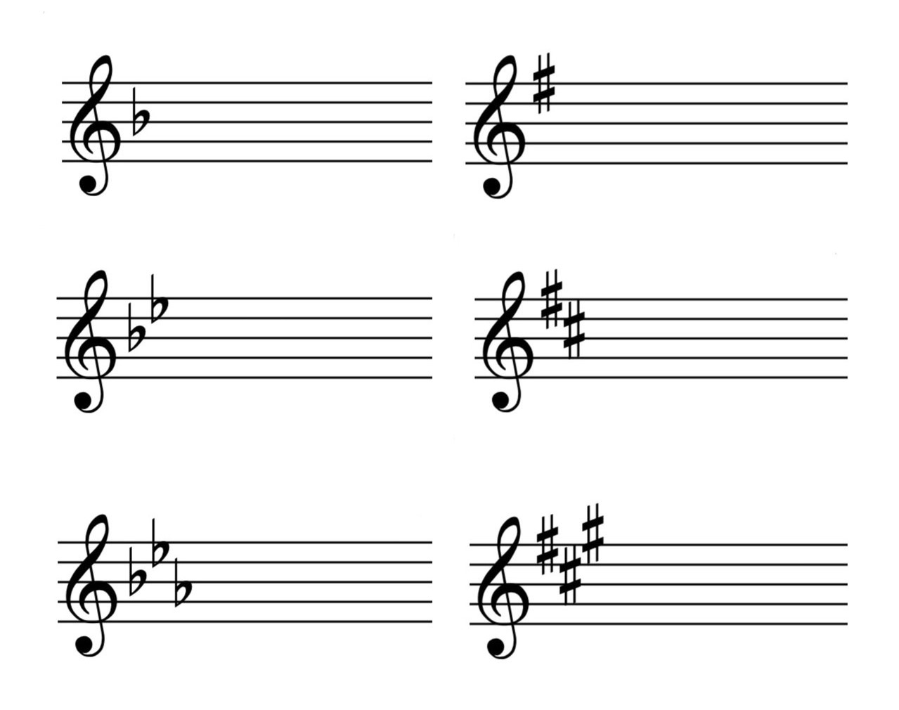 ♯と♭の個数1~3個