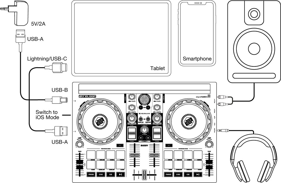 スマホでも手軽にDJが出来るコンパクト2デッキDJ「BUDDY スマホでも手軽にDJが出来るコンパクト2デッキDJ「BUDDY