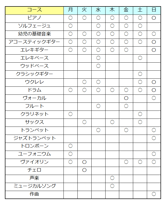 埼玉 越谷 レイクタウン 音楽教室