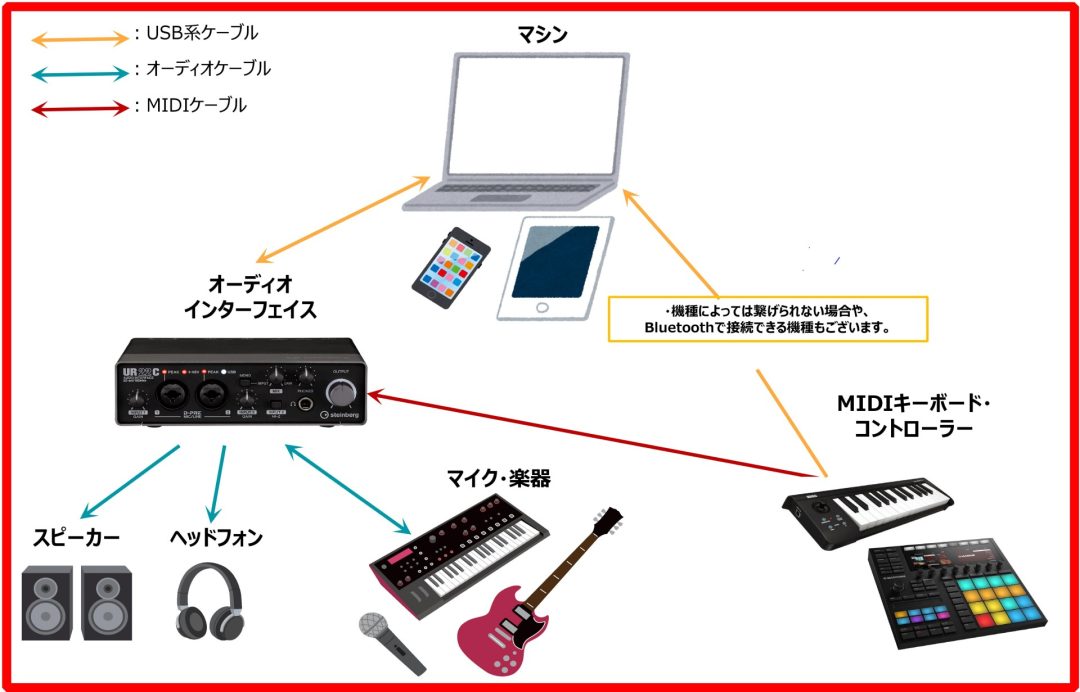 セッティング例