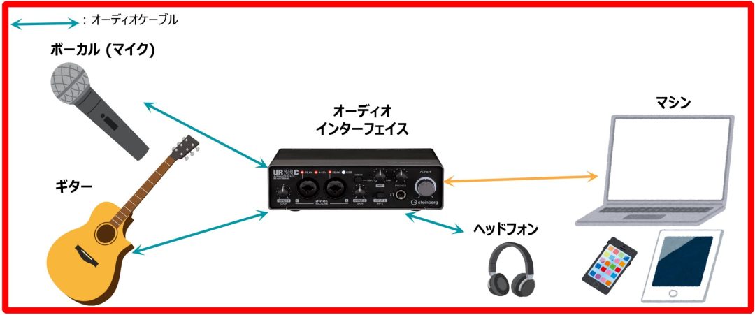 弾き語りセッティング