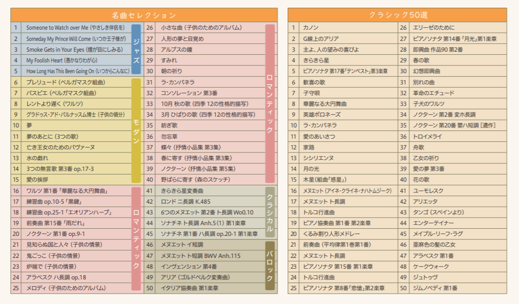 豊富な内臓曲