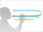 【プレーヤーモード】<br />
②楽器本来の響きを加える<br />
ミュート未装着時の「楽器のベルから自分の耳元に返ってくるまでの響き」を加えることで、まるでミュートを付けずに吹いているかのような音を再現します。