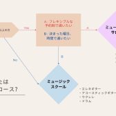 ミュージックサロンとミュージックスクールの違いってなに？島村楽器イオンモール松本店　本多