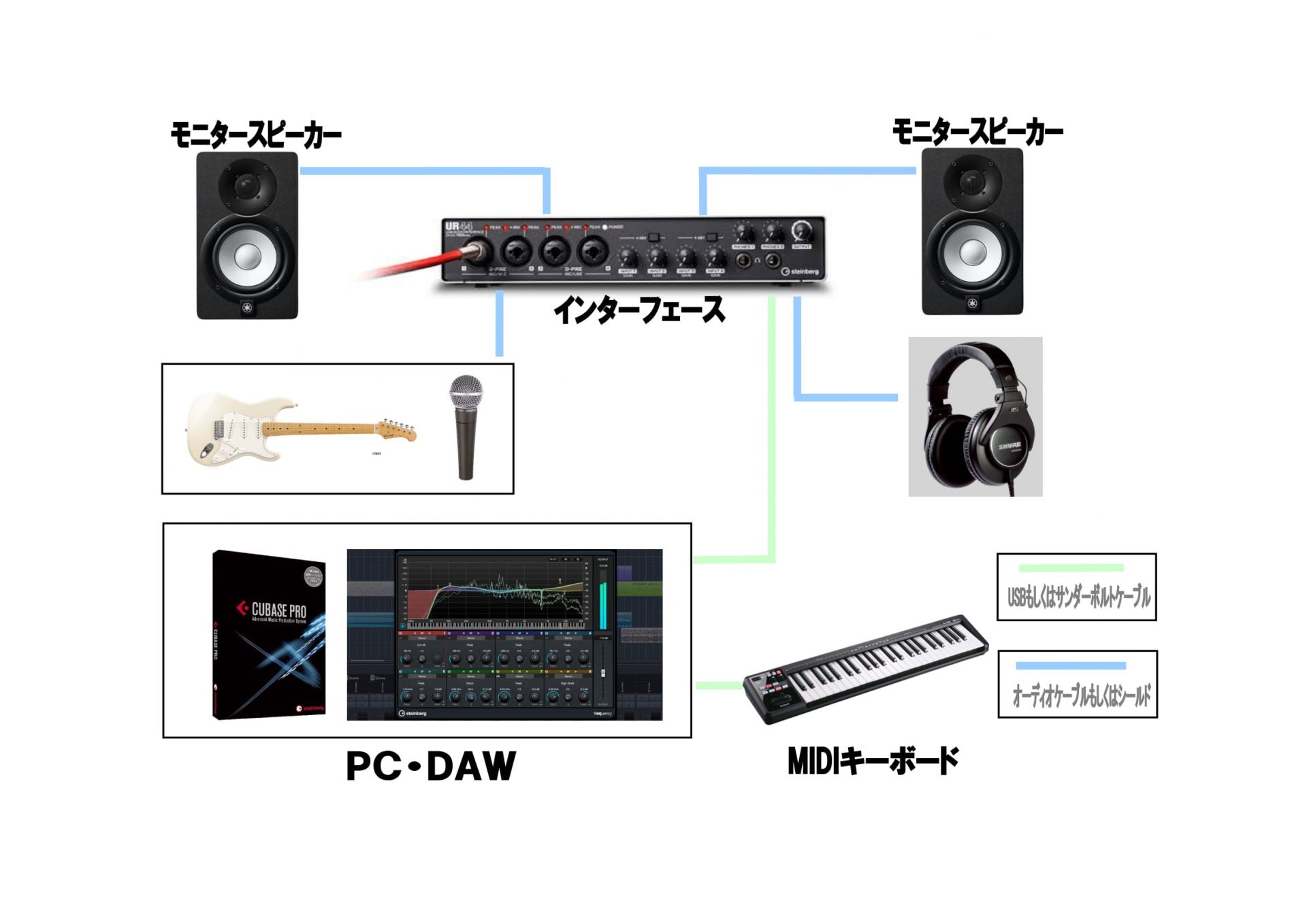 *自分で曲作りはじめてみませんか？ こんにちは！DTM担当の小嶋です。ここ最近お客様とお話しして、よく頂くお言葉が [!!自分で曲を作ってみたい！!!] [!!パソコンで録音したい！!!] [!!パソコンで作りたいけど、何をそろえたらいいの？!!] というものです。パソコンで音楽を作りたいとなると、 […]