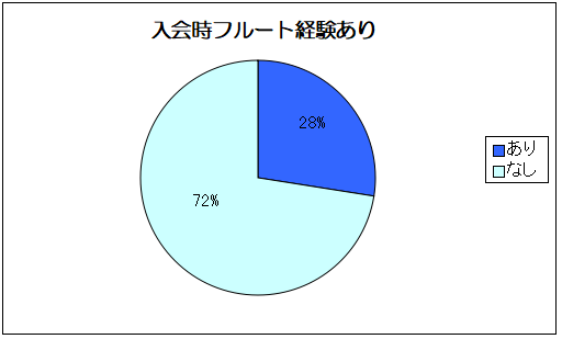 水戸　フルート教室