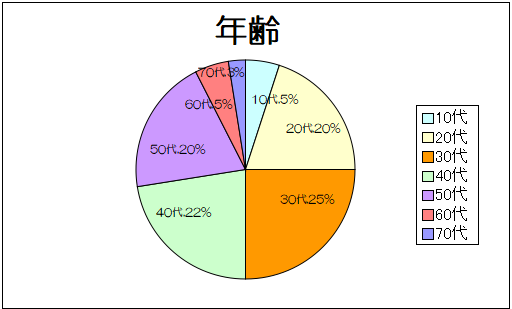 水戸　フルート教室