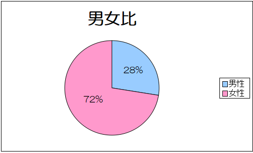 水戸　フルート教室