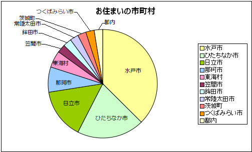 水戸　フルート教室