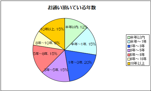 水戸　フルート教室