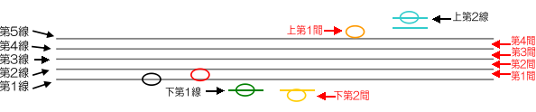 *ト音記号、ヘ音記号、それぞれの楽譜の読み方をマスターしよう 楽器を演奏するには、楽譜が読めると大変便利です。ここでは、その第一歩として[!!五線に書かれた音符（の音の高さ※）を読めるようにする方法!!]をご紹介します！]]※音符は、音の高さと音の長さの2つを表しています。 **音の高低の目盛りであ […]