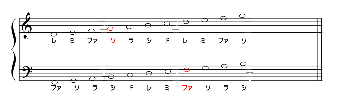 ヘ 音 記号 書き方