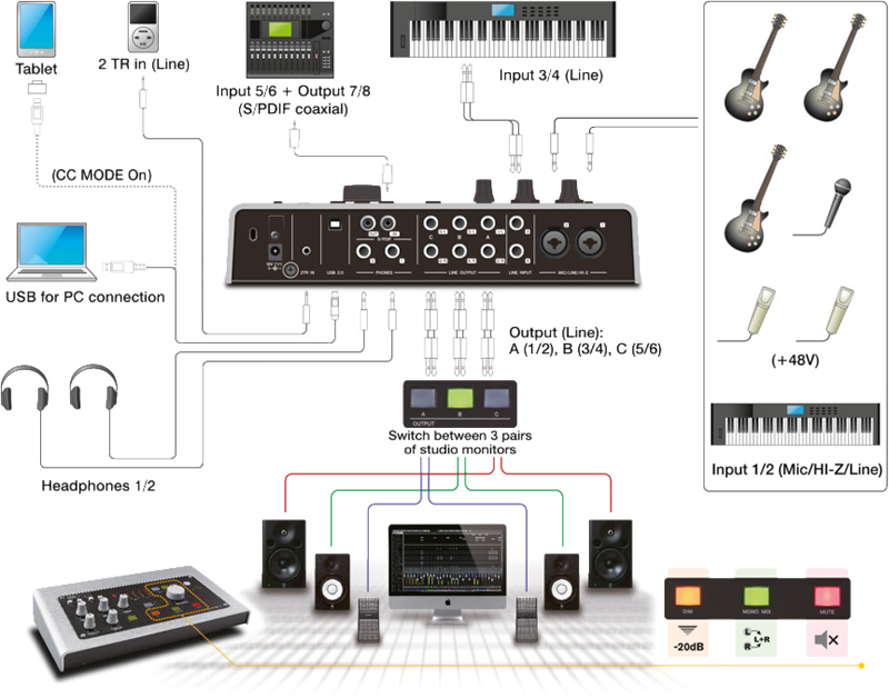 「Cubase Pro Recording Pack」に同梱される「UR28M」のセットアップ例