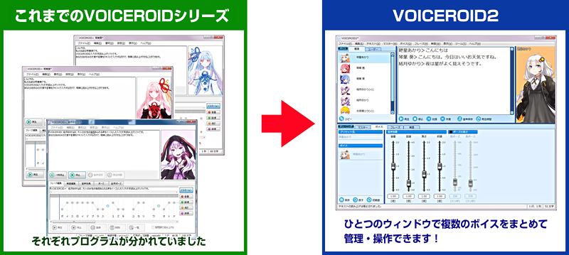 VOICEROID2 からエディターが一新され、より使いやすく高機能になりました。