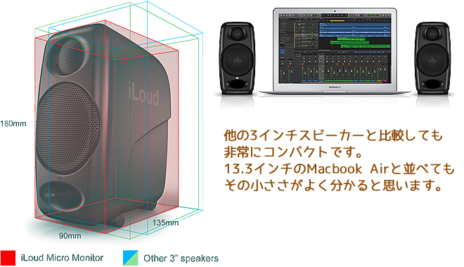 他の3インチスピーカーと比較しても「iLoud Micro Monitor」はコンパクトです。