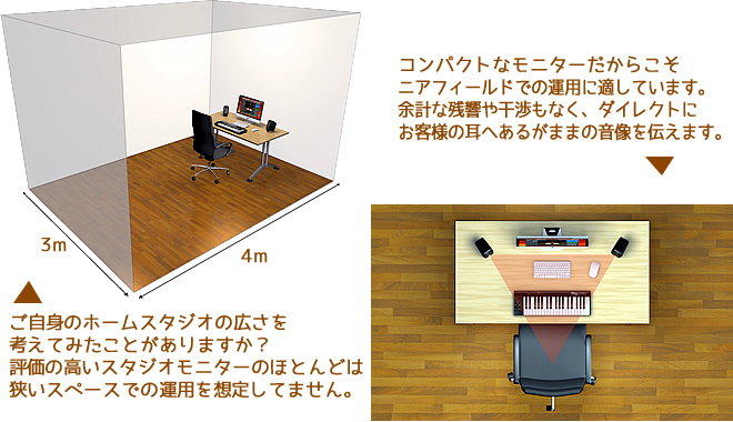 小規模なホームスタジオでの使用を前提に「iLoud Micro Monitor」は設計されています。