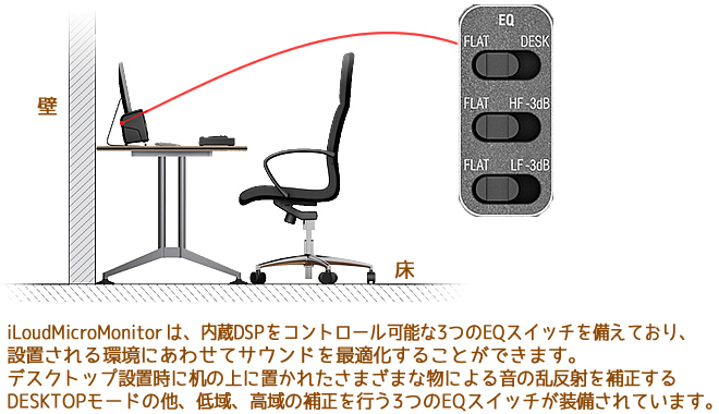 「iLoud Micro Monitor」には設置された場所に最適化できるよう、特性・EQなどの調整を行うことができます。