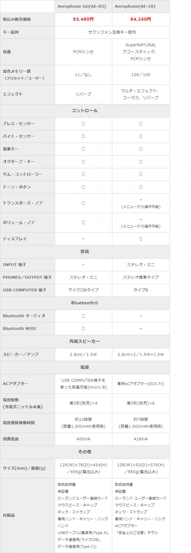 「Aerophone GO」と「Aerophone」の比較