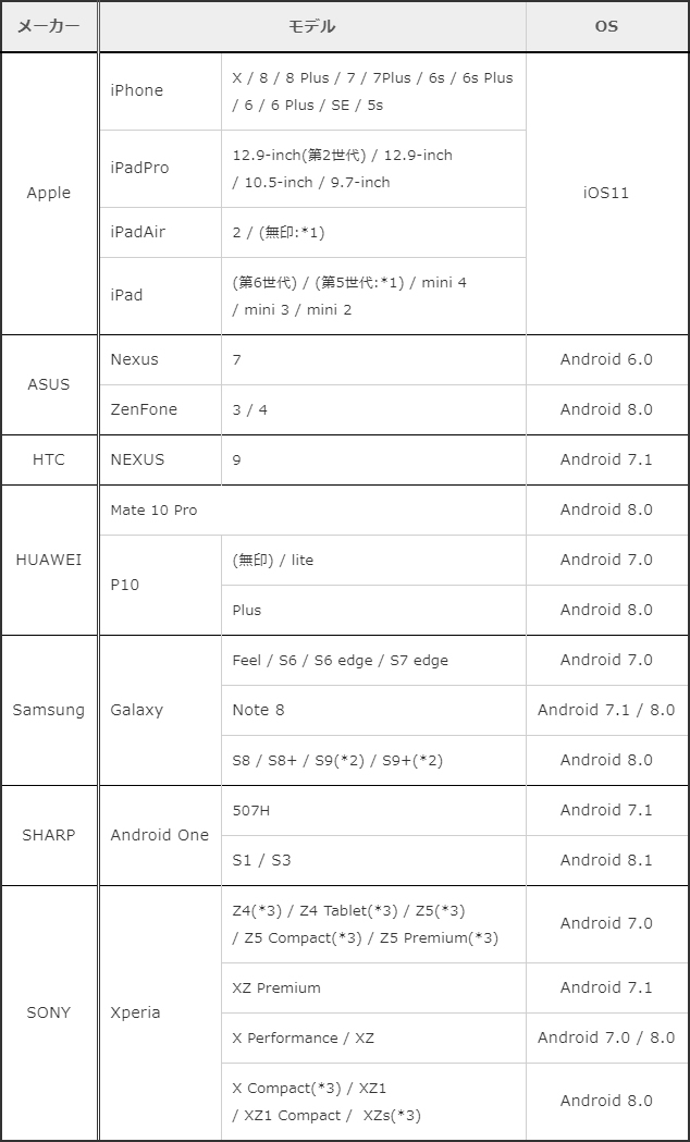 GO:MIXER PRO x スマートフォン動作確認情報