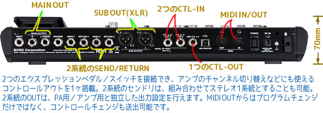 BOSS GT-1000 サイズと入出力関係