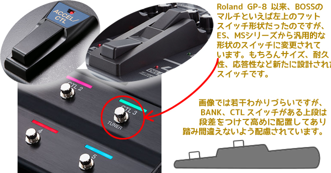 BOSS GT-1000 のフットスイッチは、BOSS マルチの系譜から離れて、サイズ＆耐久性＆応答性など新たに再設計されたものです。