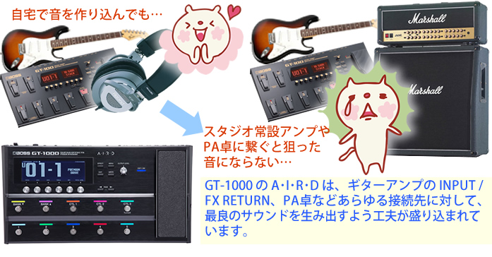 GT-1000 の AIRD は、アンプの INPUT/FX RETURN、PA卓などあらゆる接続先に対して最良のサウンドを生み出します。