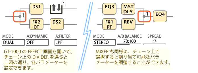 「BOSS GT-1000」DIVIDER と MIXER