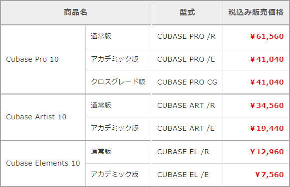 「Steinberg Cubase 10」の価格表