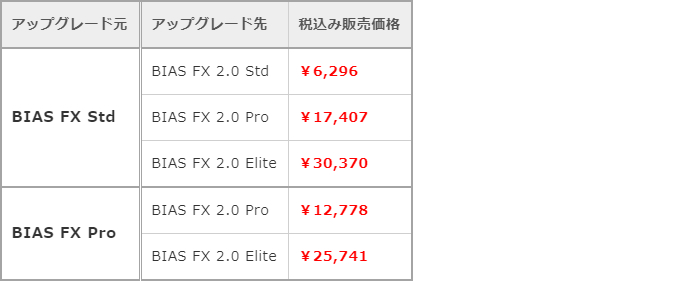 「BIAS FX 2」へのアップグレード価格表