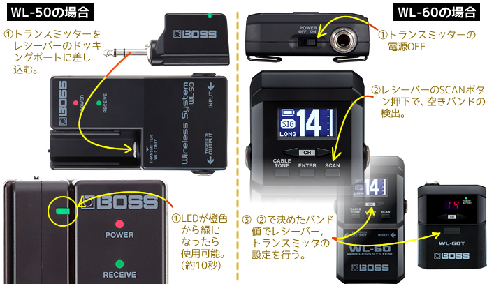 WL-60 Wireless System (銉堛儵銉炽偣銉熴儍銈裤兗銉涖儷銉€銉间粯)