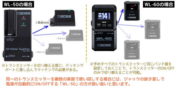 「WL-50／60」の比較 複数のトランスミッターを想定した場合のマッチング